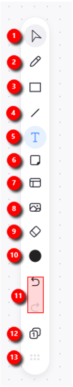 Labelled every tools on the toolbar that is available on a Zoom whiteboard